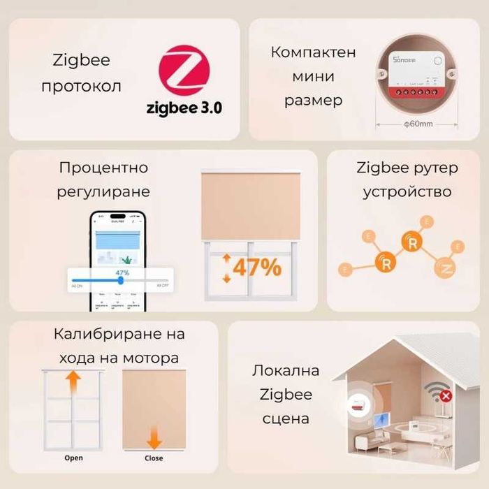 SONOFF MINI-ZBRBS – Zigbee смарт модул за ролетни щори