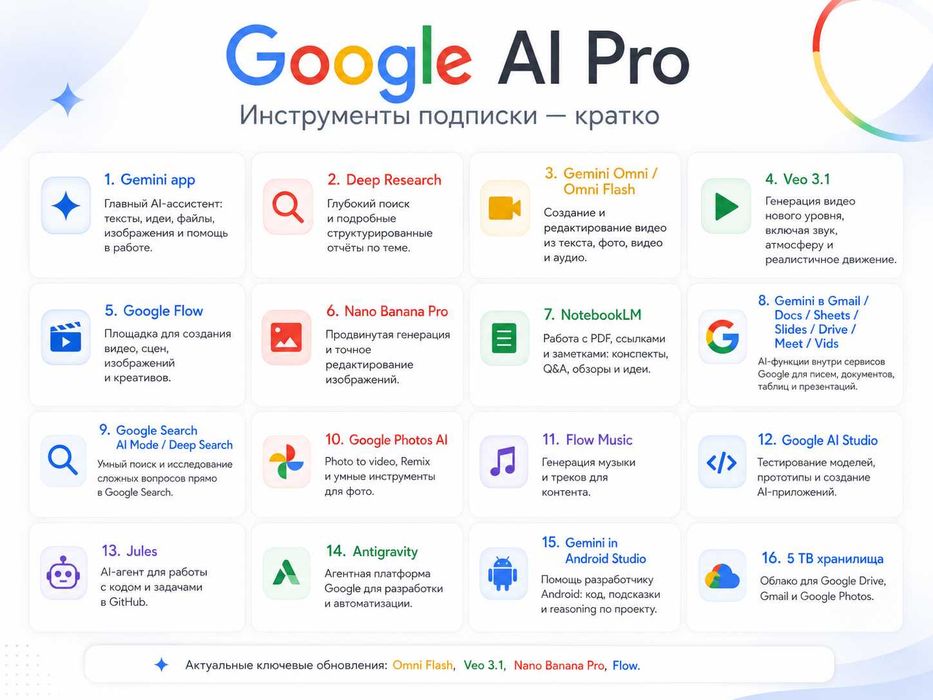 Нейросети. Подписка от Google! на 18 месяцев.