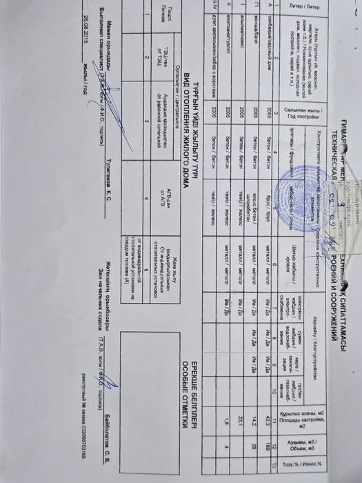 Дача 6 соток с двухэтажным домом 52кв.