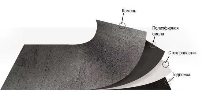 декор на фасад, фасадный камень, отделка фасада