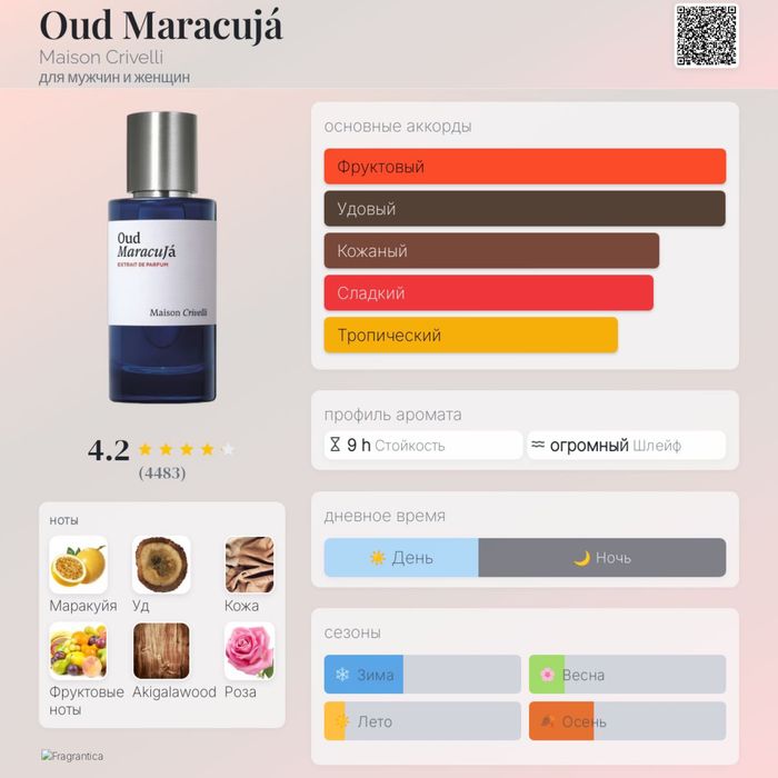 Продам парфюм Oud Maracuja 10 Мл
