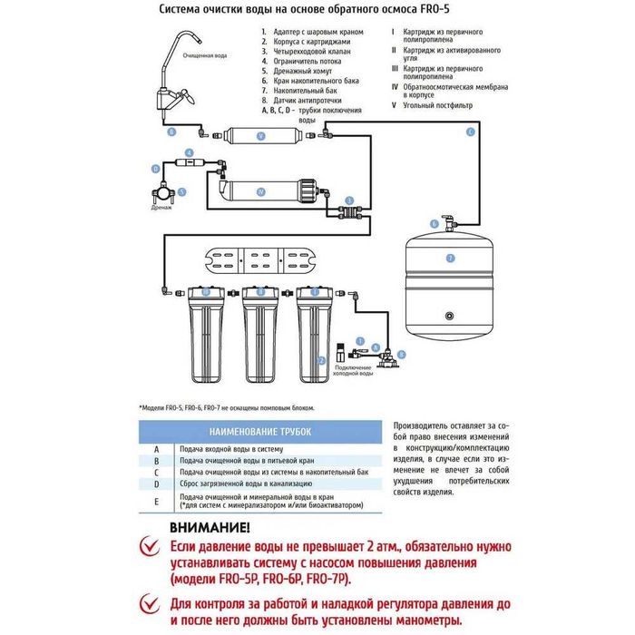 Фильтр для воды UNICORN FRO-5