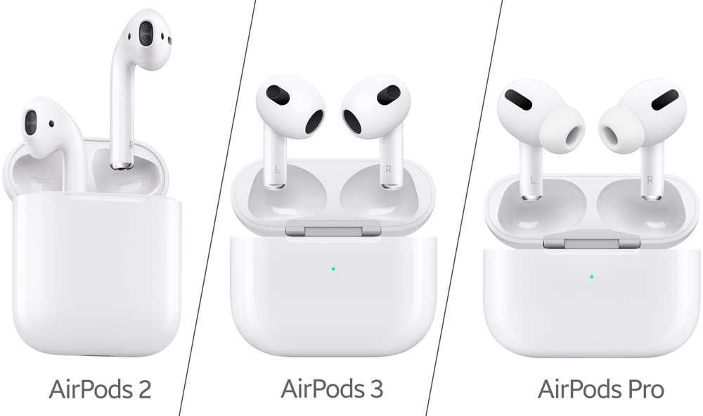 Новые Наушники Apple AirPods 4 с шумоподавлением! Бесплатная Доставка!