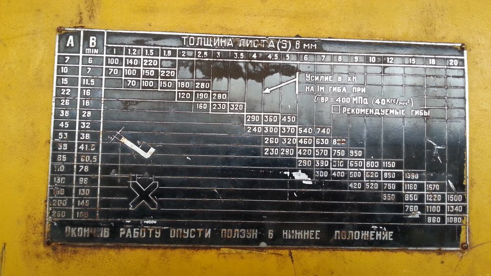 Абкант Станко И1434А.Ф2