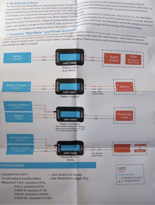 Panou Măsura 150A Power Meter Ampher Analyzer Ampermetru Panou Solar