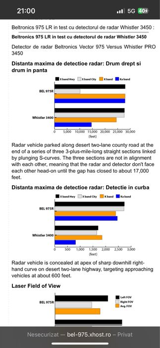 Detector radar 360 grade Beltronics LR 975