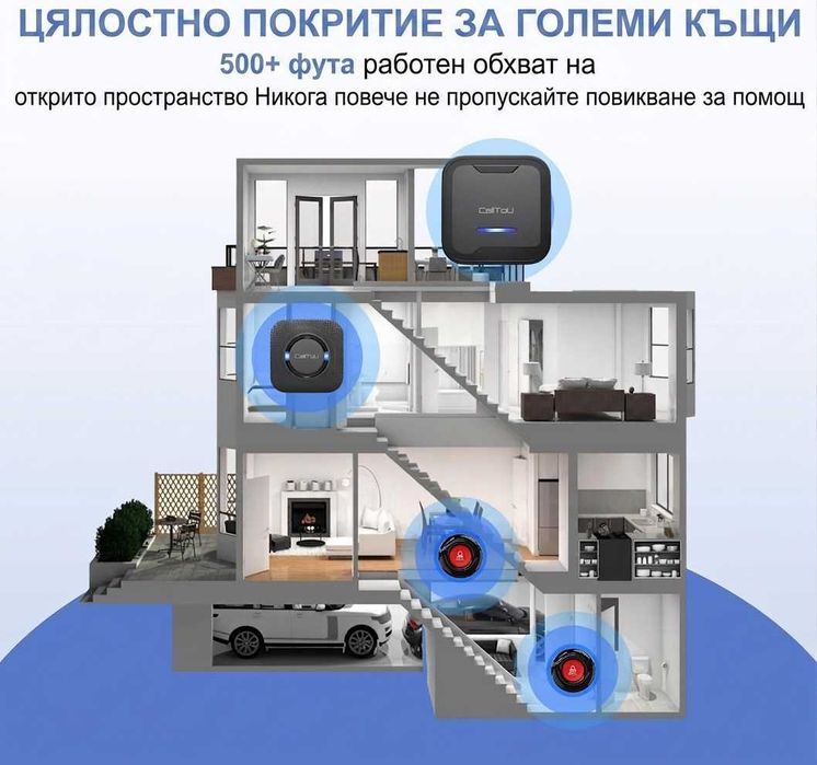 SOS бутон за възрастни с приложение към телефона