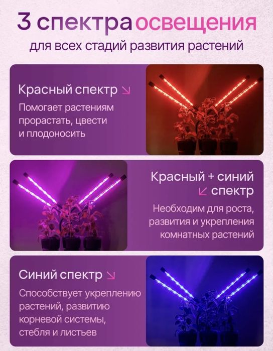 Продам фитолампы