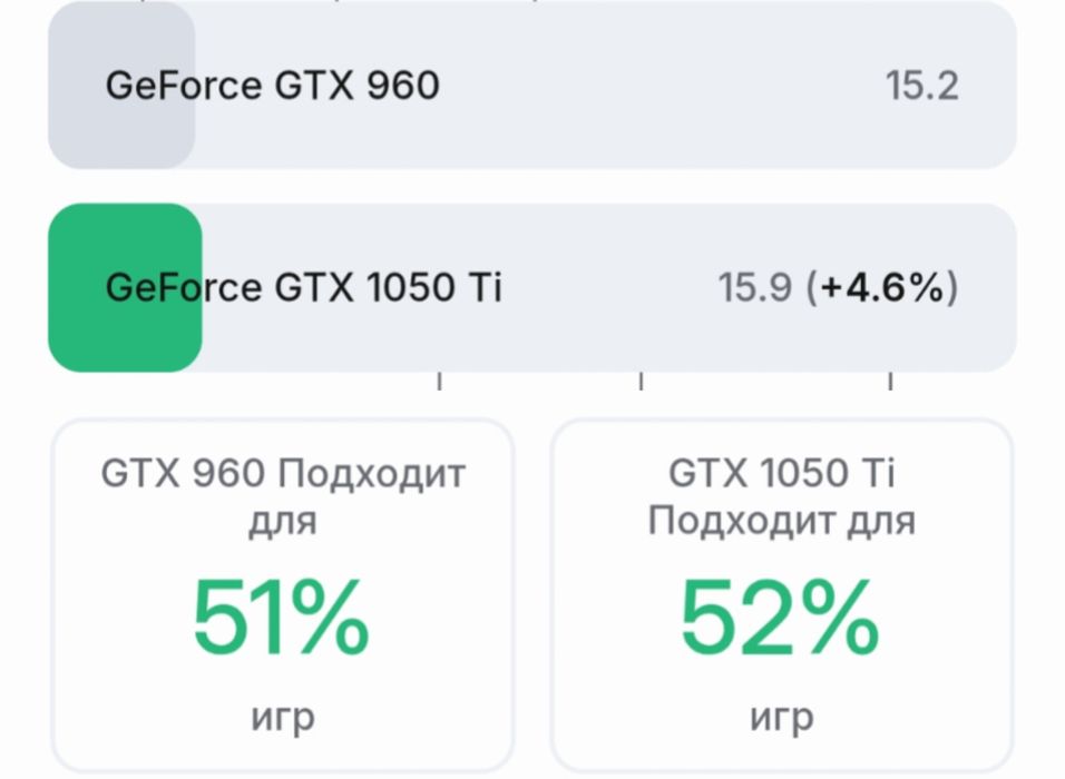 Комплектующие запчасти от компьютера