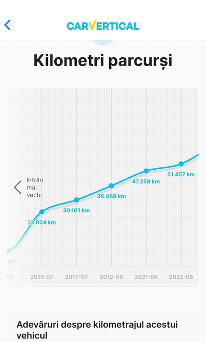 Renault Symbol\Thalia 1.2 benzină, înmatriculată, proprietar de nouă