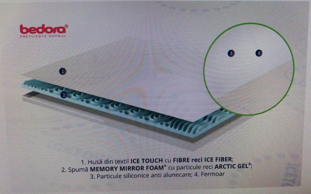 Topper Saltea cu memorie, 140x200 cm