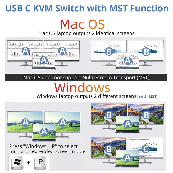 KVM Switch 2 Monitoare 2 Laptopuri USB C YOUTINGHDAV 4K 60Hz 80W PD Charging MST Docking Station HDMI USB 3.0 5Gbps Hub Telecomanda Macbook Windows