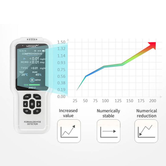 Noyafa JMS-17 Портативный тестер качества воздуха тест формальдегида