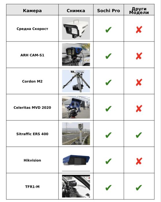 Silver Stone Sochi Pro Радар Детектор