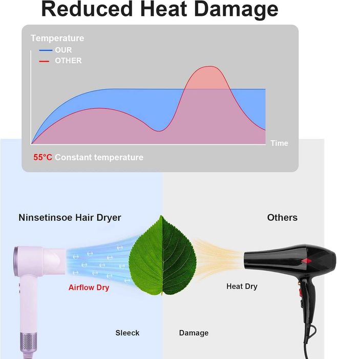 Сешоар Ninsetinsoe, професионален йонен с 3 скорости, 110 000 об./мин.
