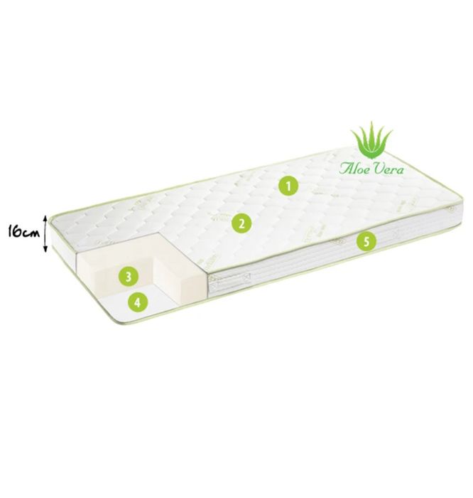 Oferta saltea Dormeo Aloe Vera 90X2m cu spumă Ecocell 150 lei