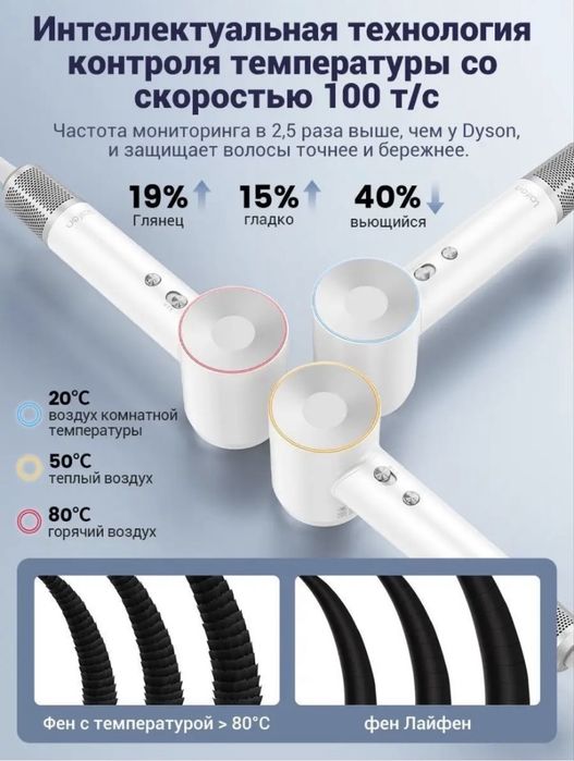 Фен професиональный Laifen