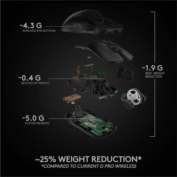 Игровая мышь Logitech G Pro X Superlight - USA (black, white)