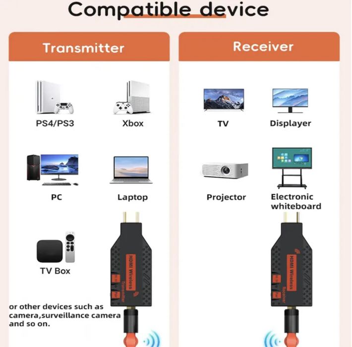 Беспровой HDMI удлинитель Wireless HDMI Extender