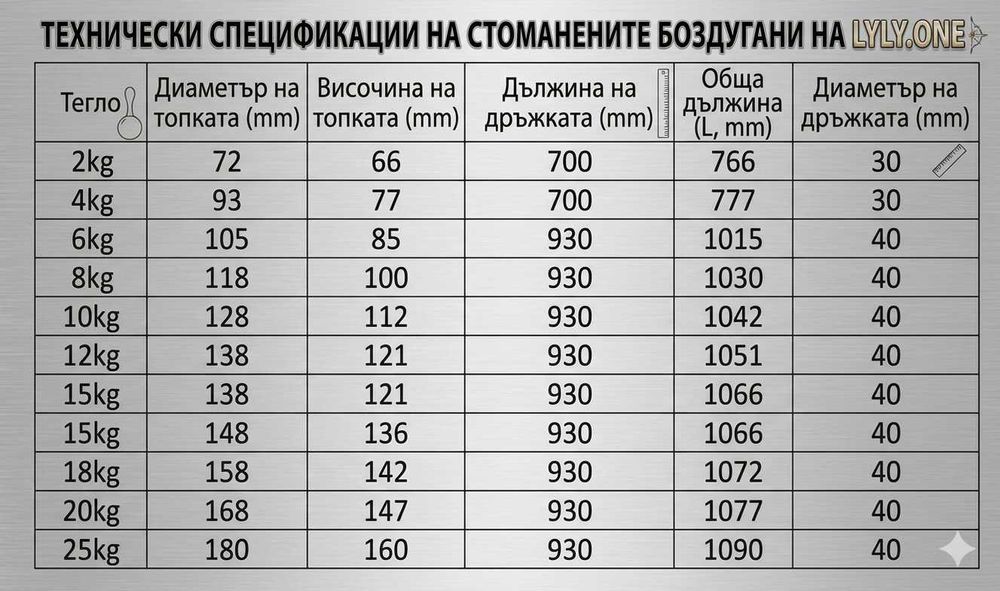 Фитнес Боздуган Macebell от 6 до 20 кг* Тежест Чук Гира Щанга Буздуган