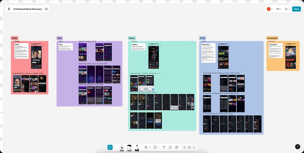Servicii de design - Web & Branding