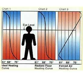 Подово отопление с ламинат