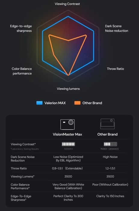 Valerion VisionMaster Max 2025 projector laser Tv проектор премиум