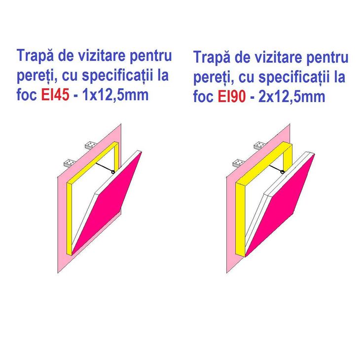 Trape de vizitare cu specificatii la foc EI30-EI90 pt pereti si tavane