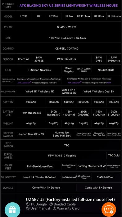 ATK Blazing Sky U2 Pro