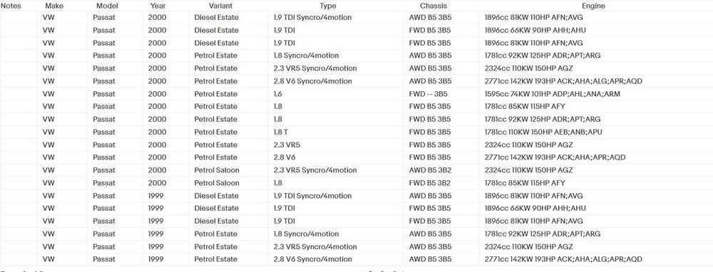 Capac jante aliaj roti VW GOLF POLO Passat B5 2.8 V6 164mm 3B0601149D