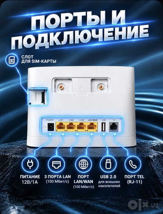 Wifi роутер симкартой любое оператор
