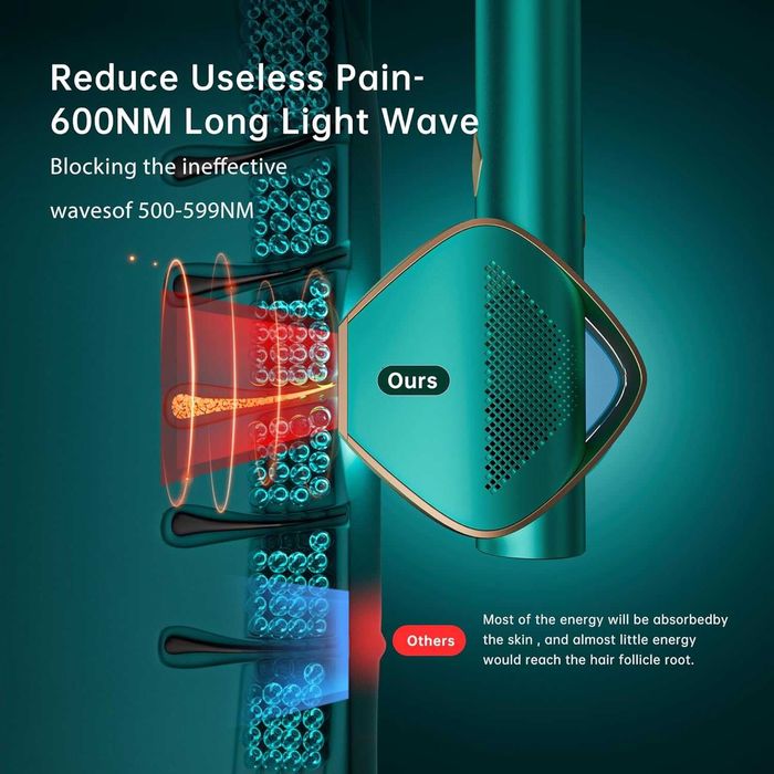 Нов тестван лазерн епилатор, IGBT технология, IPL, MAX 19.8J, 3-в-1...