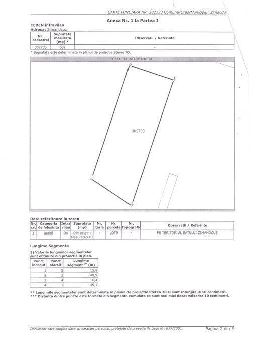 Vand loc de casa Zimand Cuz