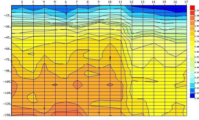 Откриване, търсене  на подземна вода за сондажи, кладенци