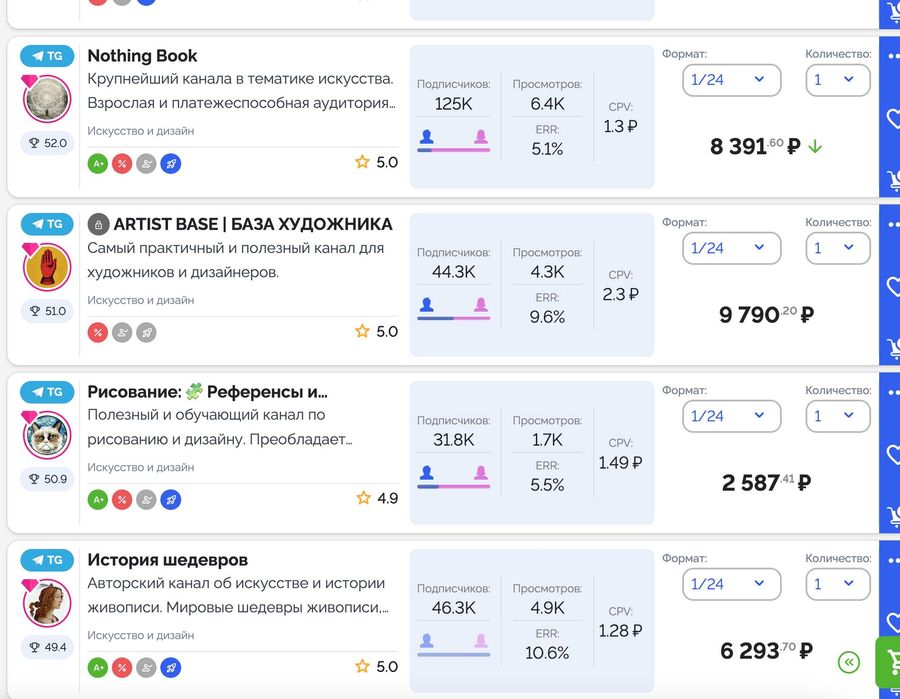Подписка Adobe Creative Cloud Pro, Нейросеть, Фотошоп, Премьер и др