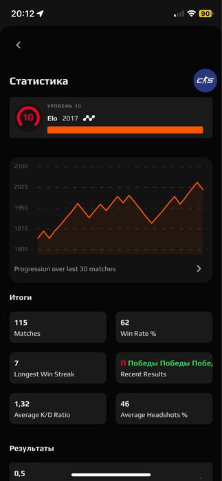 Продаю аккаунт Faceit 10lvl