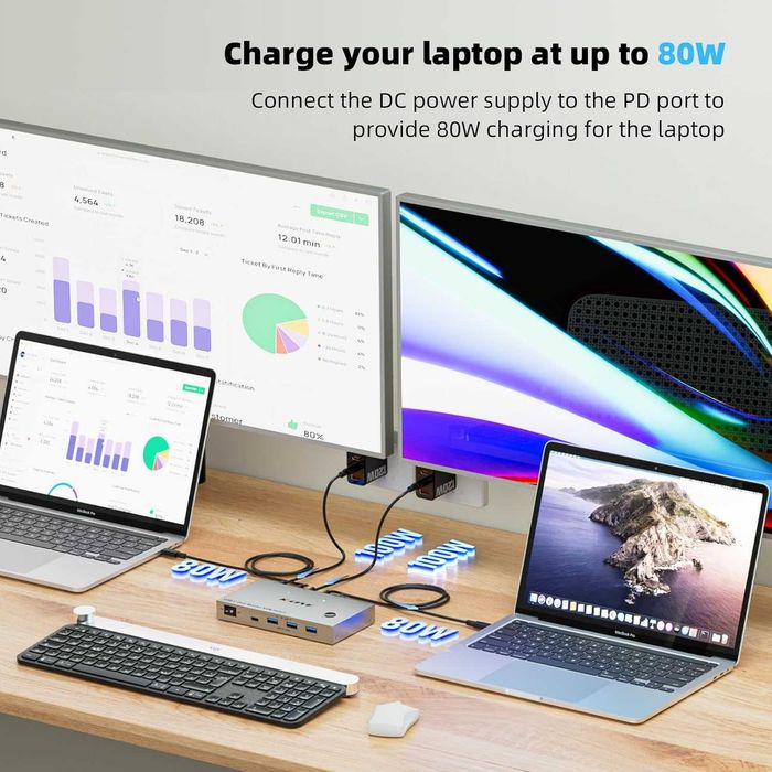 KVM Switch 2 Monitoare 2 Laptopuri USB C YOUTINGHDAV 4K 60Hz 80W PD Charging MST Docking Station HDMI USB 3.0 5Gbps Hub Telecomanda Macbook Windows