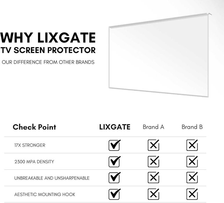 Устойчив на счупване протектор за екран на телевизор 50 инча