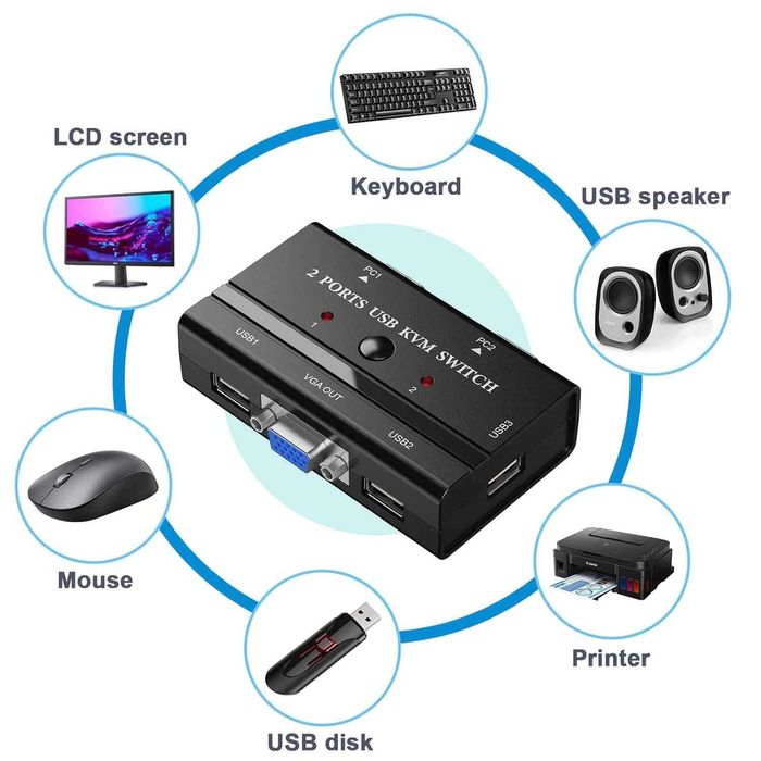2-портов USB VGA KVM превключвател с 2 кабела