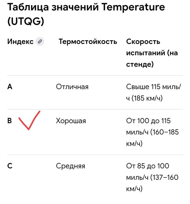 Комплект резины 185/60/R15 Белшина
