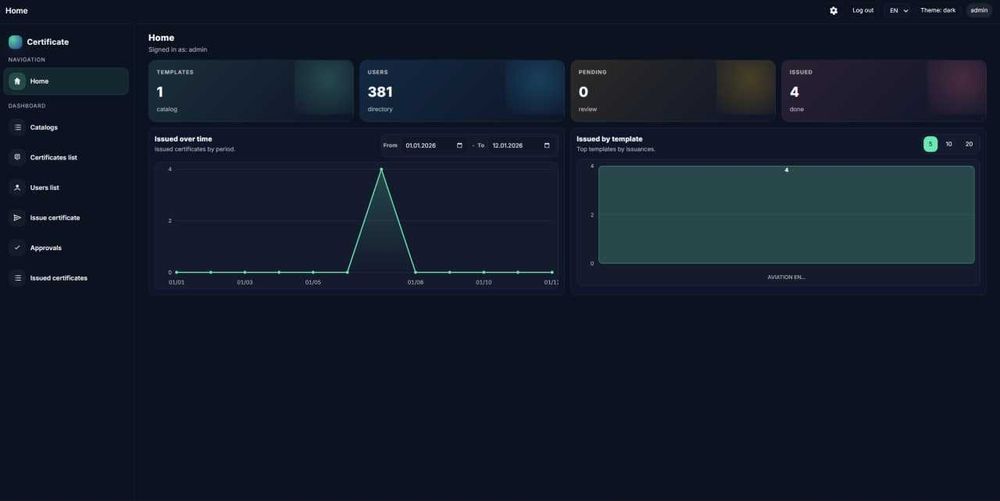 Создание сайтов и онлайн-сервисы | Боты, магазины, автоматизация