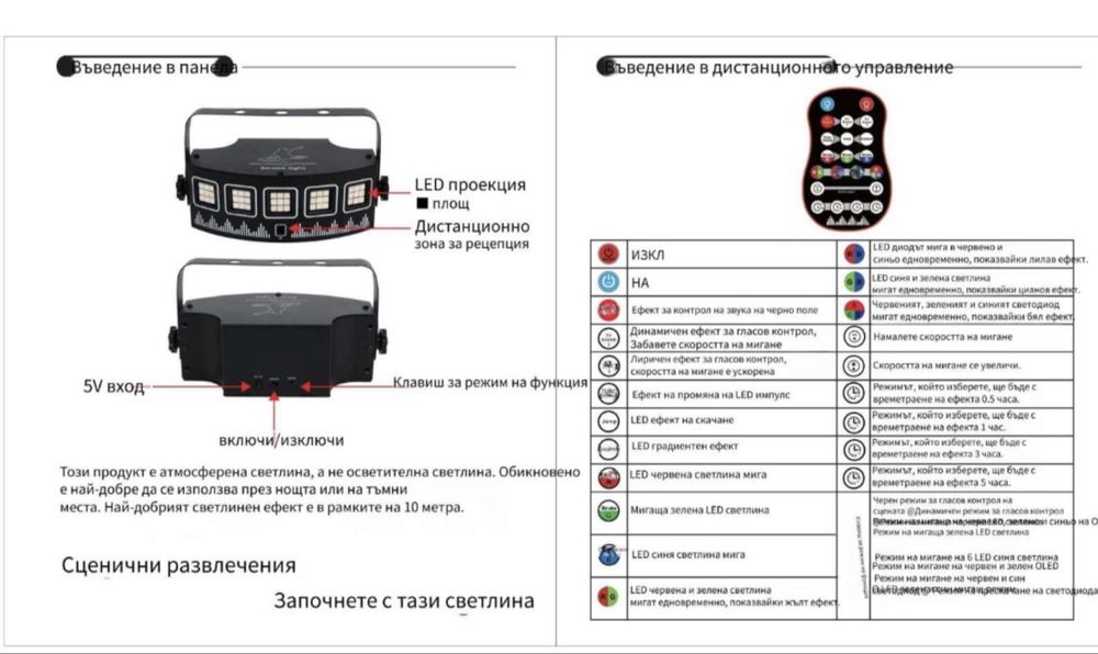 Сценично LED  осветително тяло