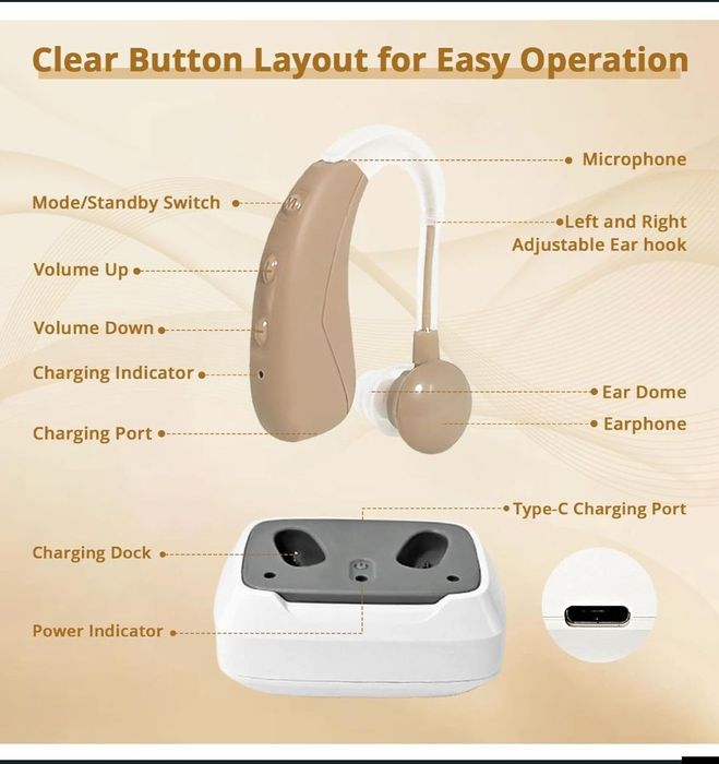 Aparat auditiv bătrâni deficiente de auz reîcarcabil