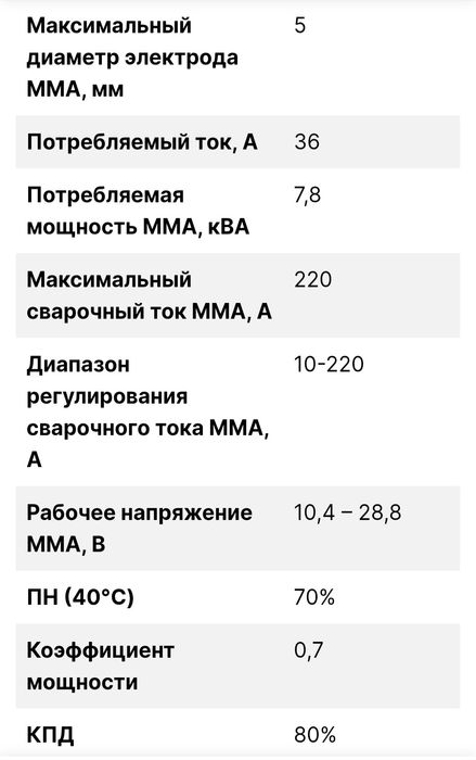 Продам сварочный аппарат Ресанта САИ 220