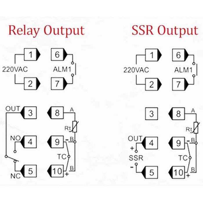 Controler de temp dig,400⁰C, 220V,iesire releu Solid State(SSR)-REX