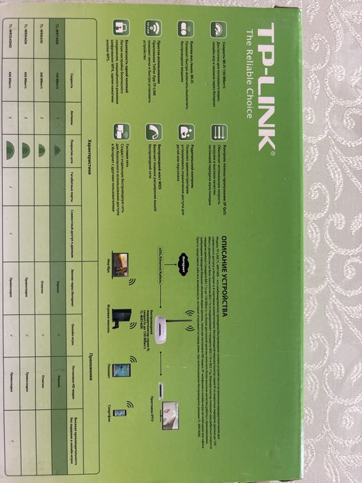 TP-LINK роутер WI-FI