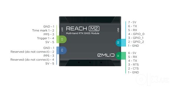 Emlid Reach M2 — это компактный 2-частотный (L1/L2) GNSS-модуль