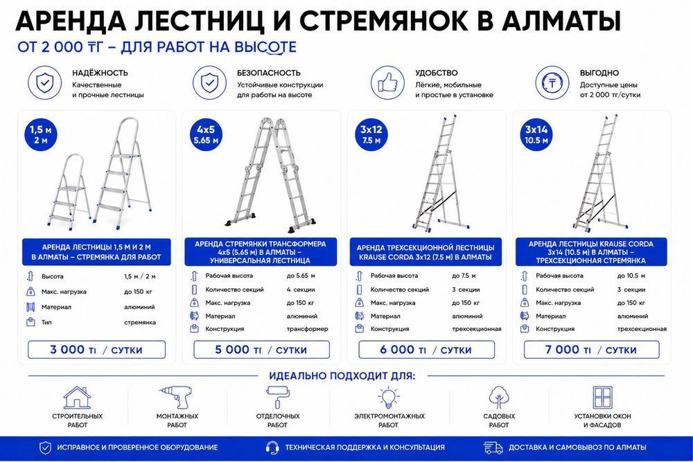 Аренда лестниц и стремянок Алматы прокат инструмента