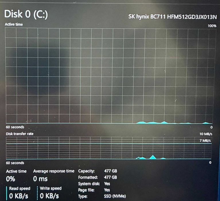 Hope Amanet P5 Hp Pavilion X360 15-ER1276NG / i7 - 1255U/16 RAM/512SSD