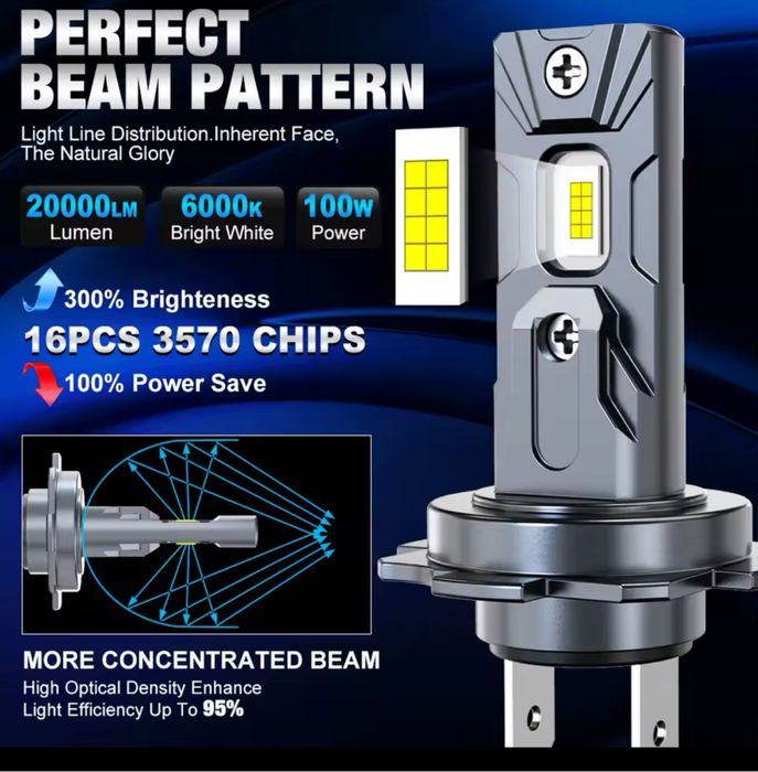 Becuri led noi de calitate H1 H7 H4 H9 H8 H11 D1S D3S D2S